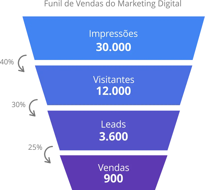 Agência de Marketing Digital (22)